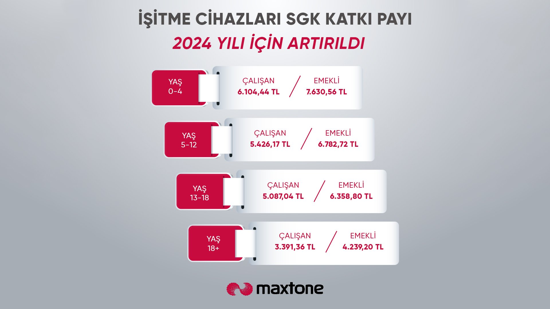 İşitme cihazları SGK katkı payı 2024 yılı için arttırıldı